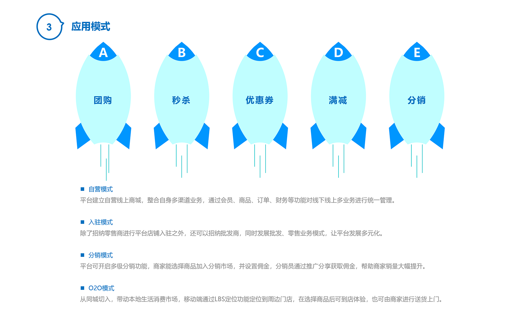 菱云全媒-菱选商城-7_02.png