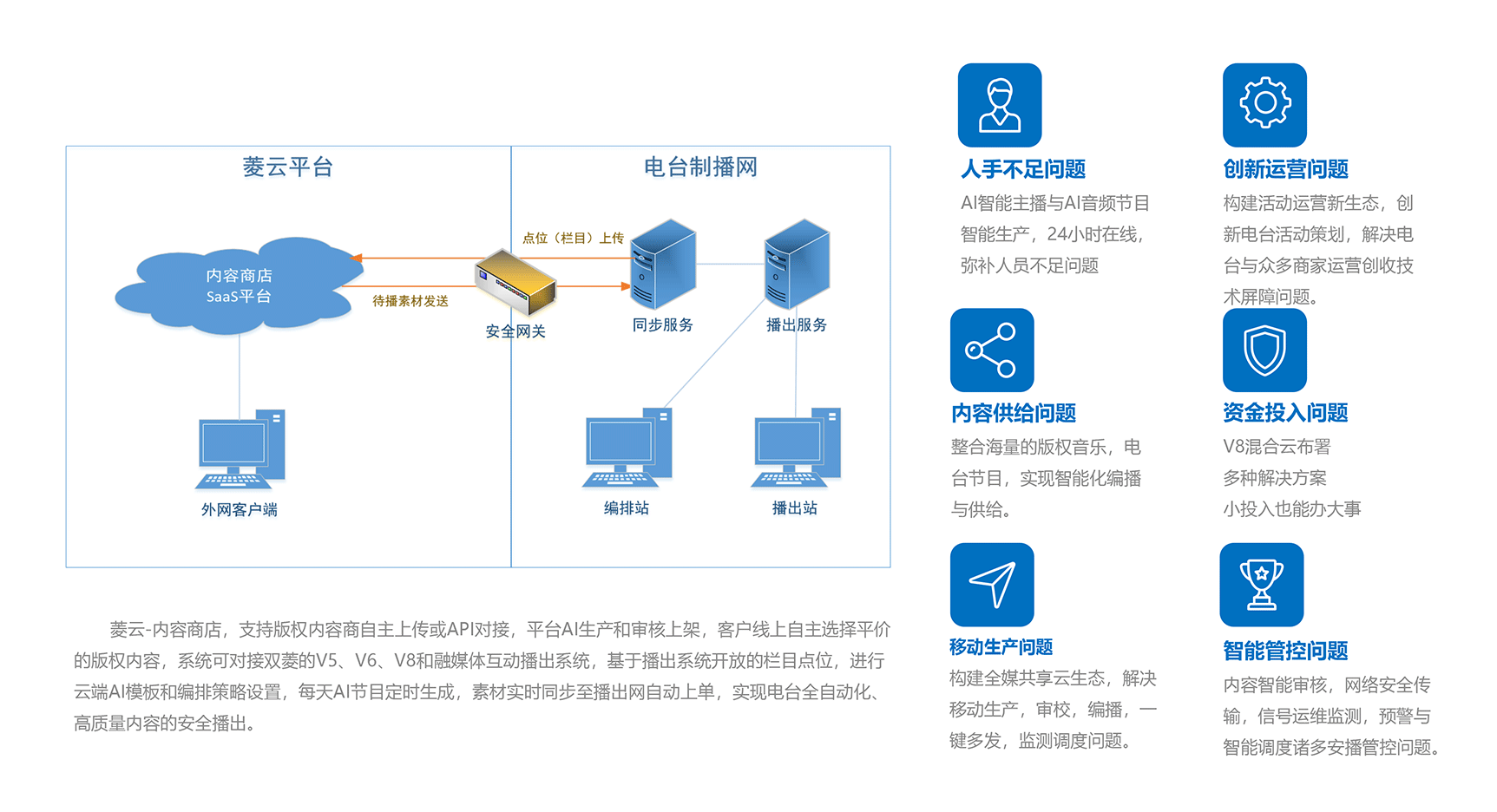 菱云全媒-内容商店服务-3_03.png