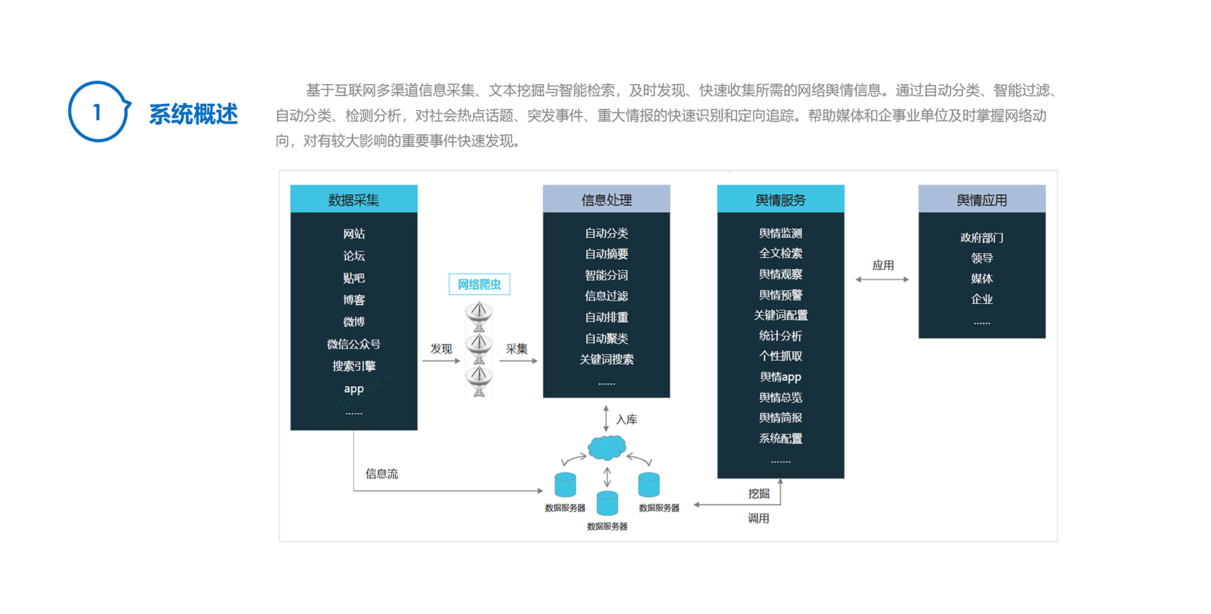 菱云全媒-舆情监测服务-2_03.jpg