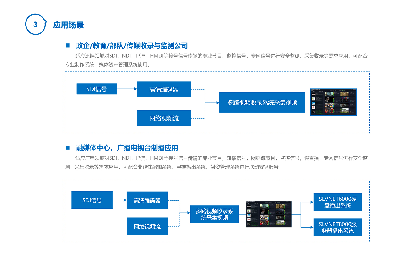 菱云全媒-多源多路视频收录系统-3_03.jpg